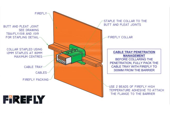 Firefly Air Staple Gun 8 16mm