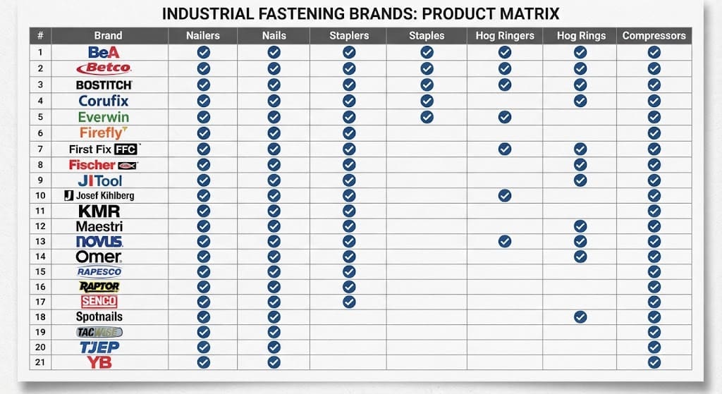 Betco brands matrix