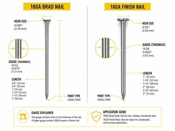 Pin Nailer vs Brad Nailer: Types of Nailers, Sizes & When to Use Each 2 A Pin Nail vs Brad Nail Close-up